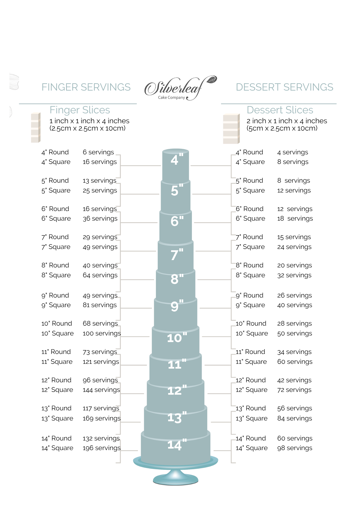 Tiered wedding cake with finger-size and dessert-size portions illustrated