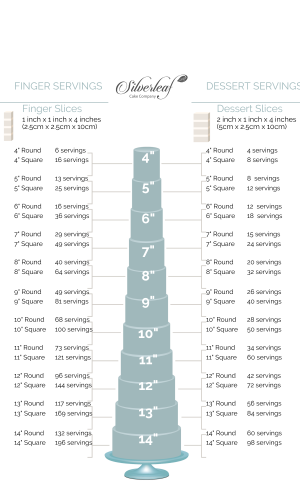 Tiered wedding cake with finger-size and dessert-size portions illustrated
